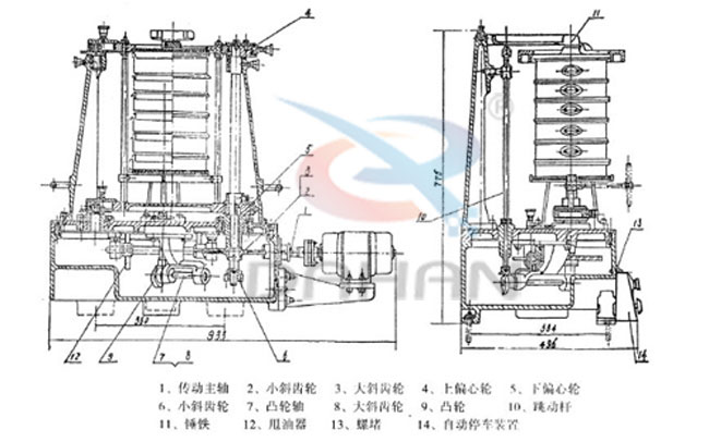 拍擊式標準振篩機：傳動主軸，小斜輪，大斜輪，爽油漆，等