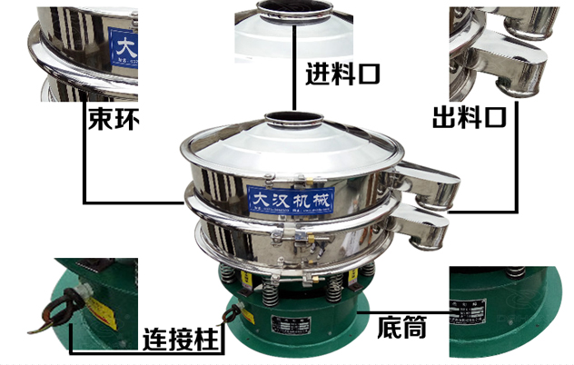 藕粉振動(dòng)篩的結(jié)構(gòu)特點(diǎn)：束環(huán)，進(jìn)料口，出料口，連接柱，底筒。