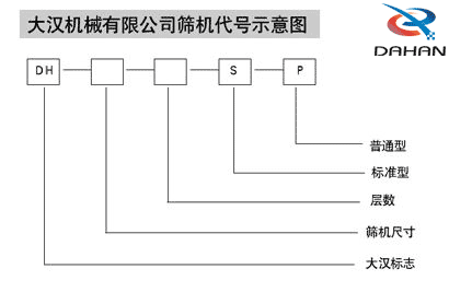 玉米振動篩代號示意圖：DH：大漢標志，S:層數(shù)，P：普通型