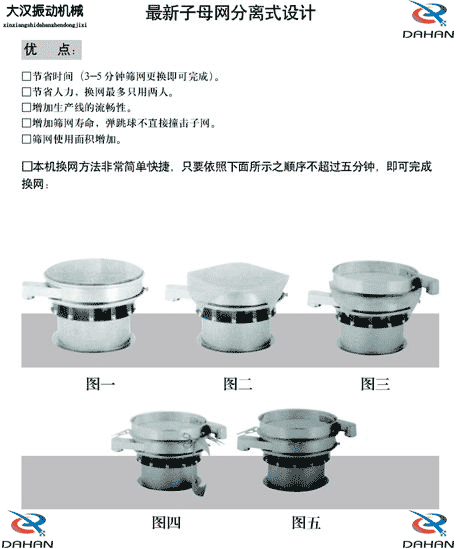 玉米振動篩換網(wǎng)圖示：1，將網(wǎng)架方平2，將篩網(wǎng)平鋪在網(wǎng)架上，留出5cm的篩網(wǎng)，將上層篩框平方到篩網(wǎng)上，減輕多余的篩網(wǎng)，固定上層篩框，換網(wǎng)完成。