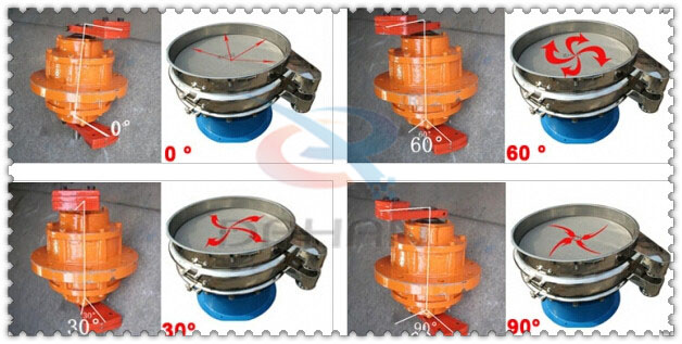 涂料振動(dòng)篩振動(dòng)電機(jī)的夾角調(diào)整分為：0°，60°，30°，90°。