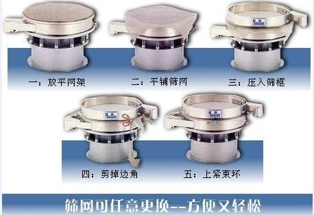 1500型振動篩換網(wǎng)圖示：一：方平網(wǎng)架。二：平鋪篩網(wǎng)。三：壓入篩框 四：剪掉邊角。五：上束環(huán)。
