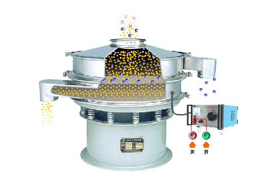 全不銹鋼超聲波振動(dòng)篩工作原理：物料通過(guò)進(jìn)料口，進(jìn)入篩箱內(nèi)利用振動(dòng)電機(jī)的振動(dòng)篩實(shí)現(xiàn)篩分，利用超聲波換能器解決物料的靜電，聚團(tuán)等問(wèn)題。