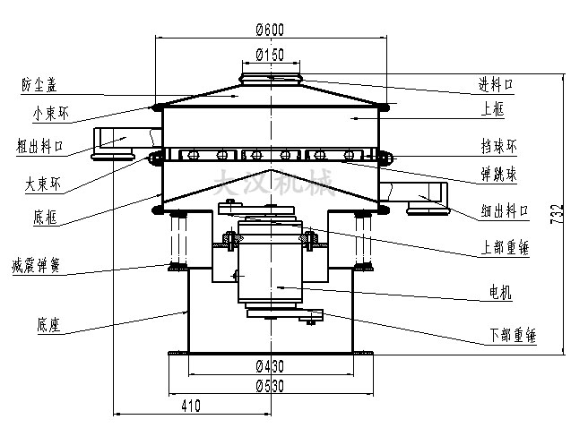 電解銅粉篩分機(jī)結(jié)構(gòu)：防塵蓋，小束環(huán)，粗出料口，大束環(huán)，底框，減振彈簧，底座，進(jìn)料口，上框，擋球環(huán)，彈跳球等。