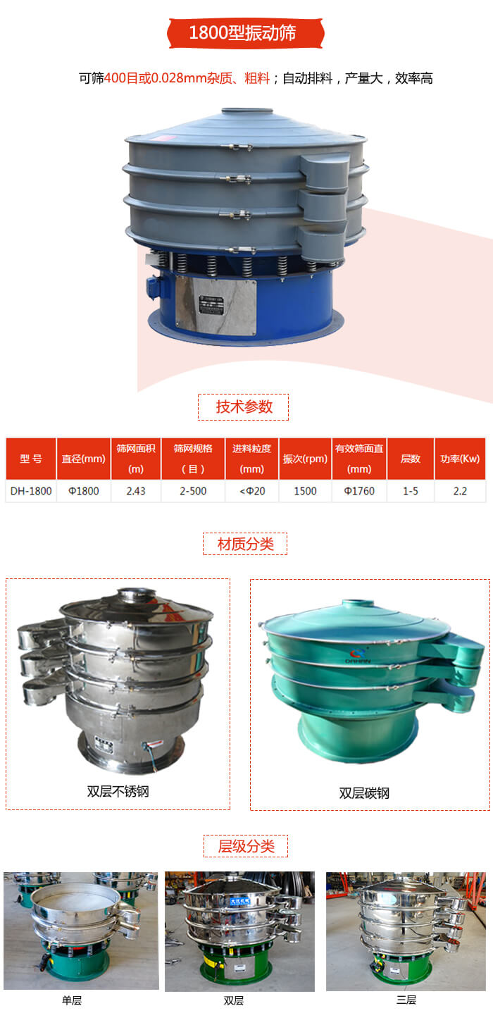 1800型振動(dòng)篩材質(zhì)分為：碳鋼，不銹鋼以及碳鋼+不銹鋼三種可以選擇。