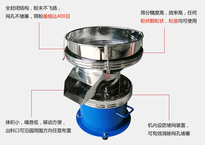 450過濾篩機(jī)的主要特點(diǎn)：全封閉結(jié)構(gòu)，粉末不飛揚(yáng)，網(wǎng)眼不堵塞，篩分細(xì)可達(dá)400目。篩分精度高，效率高，任何粉狀顆粒狀，粘液類均可使用。體積小噪音低，移動(dòng)方便出料口可沿圓周方向任意布置，機(jī)內(nèi)設(shè)防堵網(wǎng)裝置，可有效消除網(wǎng)孔堵塞。