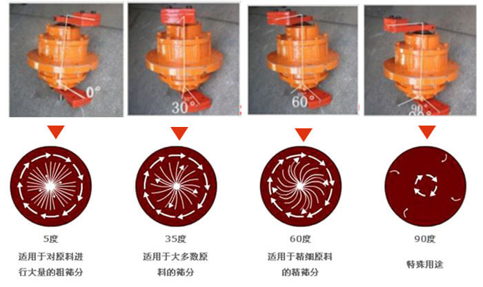 聚丙烯振動篩的功能：分級：將物料精分為2-6個等級篩分雜質(zhì)：去除不合格的物料。固液分離：過濾漿液中非溶性固體物質(zhì)。