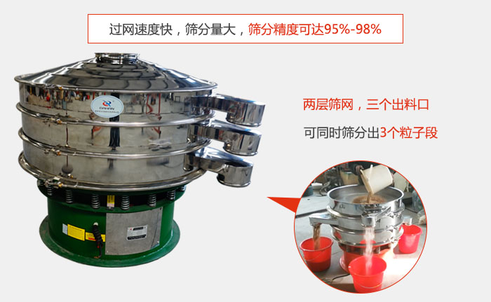 有兩層篩網(wǎng)，三個出料口，可同時篩分出三種物料；過網(wǎng)快，產(chǎn)量大，篩分精度可達(dá)95-98%