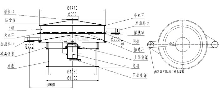 食品振動篩結構圖：進料口，防塵蓋，大束環(huán)，細出料口，減振彈簧，底座，網(wǎng)架，擋球環(huán)，彈跳球，粗出料口等。