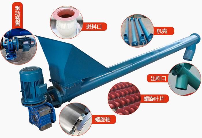 螺旋輸送機結(jié)構(gòu)：吊瓦，進料口，電機減速機，進料口，蓋板等