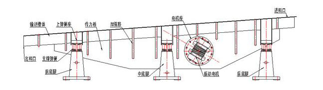 振動輸送機(jī)主要由槽體、槽架、底架、主振簧、導(dǎo)向板、隔振簧、驅(qū)動裝置及進(jìn)出料口等組成。