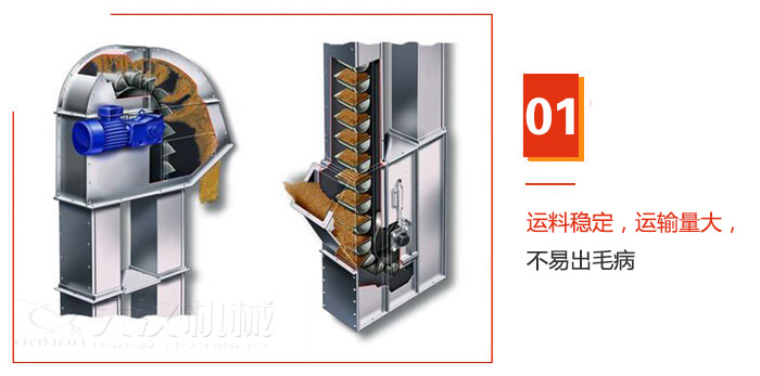 TD型斗式提升機運料穩(wěn)定，運輸量大，不易出毛病