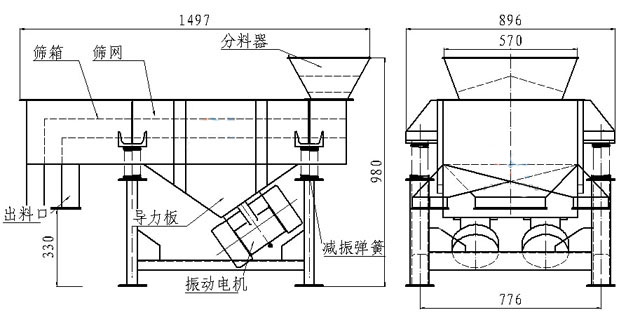 小型直線篩內(nèi)部結(jié)構(gòu)：篩箱，防塵蓋，進(jìn)料口，出料口，導(dǎo)力板，振動(dòng)電機(jī)，減振彈簧等