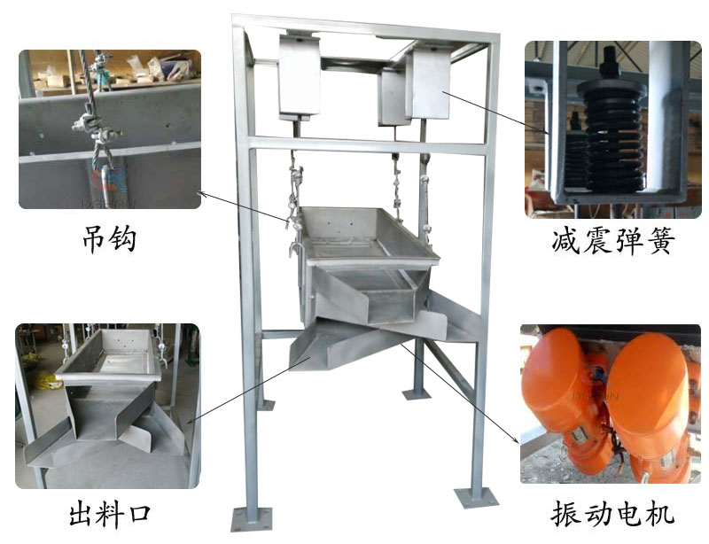 吊掛式振動(dòng)篩結(jié)構(gòu)：吊鉤，減震彈簧，出料口，振動(dòng)電機(jī)。
