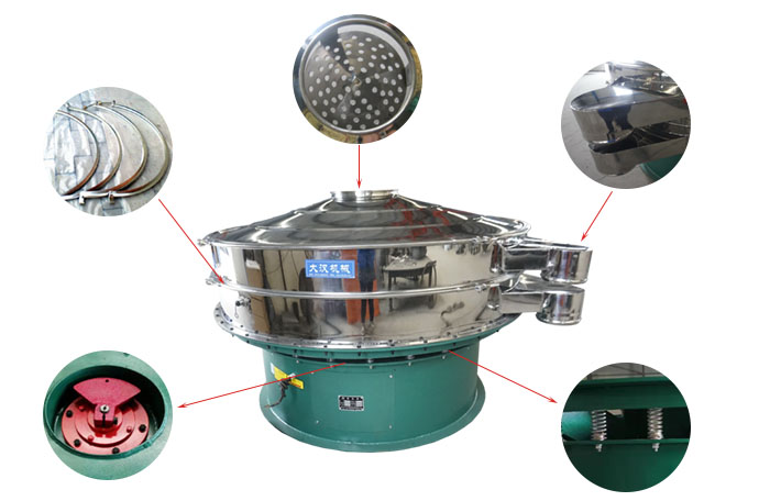 1800型振動篩細(xì)節(jié)：束環(huán)，出料口，進(jìn)料口，振動電機(jī)，振動彈簧。