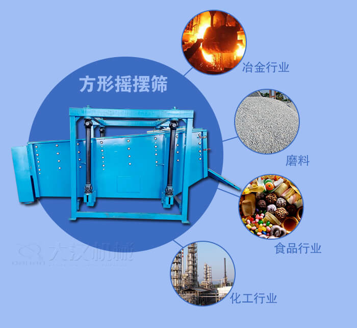 方形搖擺篩適用于冶金，磨料，食品，化工等行業(yè)