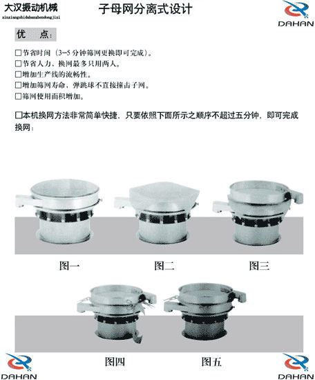 移動式振動篩換網(wǎng)圖示：1，將篩網(wǎng)平鋪到篩盤上。2，留出5cm的篩網(wǎng)3，將多余的篩網(wǎng)剪掉4，將多出的5cm篩網(wǎng)往回折。5，利用束環(huán)將其固定在篩網(wǎng)上。