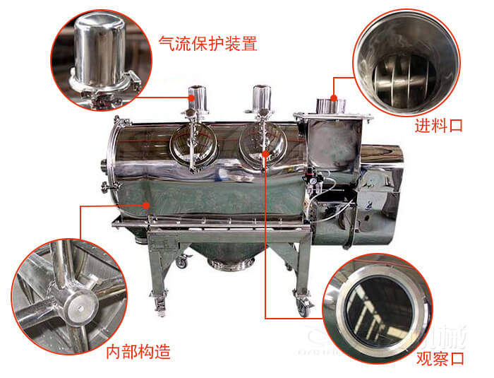 氣旋篩結(jié)構(gòu)主要有：氣流保護(hù)裝置，進(jìn)料口，內(nèi)部構(gòu)造，觀察口