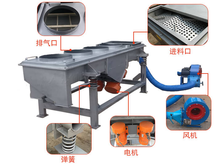  降溫直線振動篩結(jié)構(gòu)：篩網(wǎng)，篩框，篩箱，振動電機，減振彈簧。