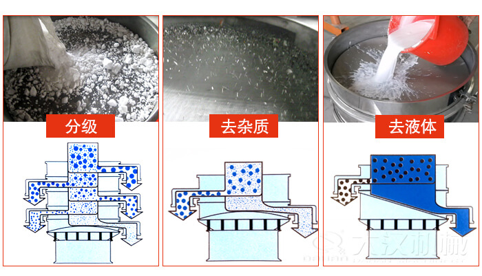 塑料防腐蝕振動特點：高效率，高精度，高價值，專業(yè)性，貨期短，產(chǎn)品全。