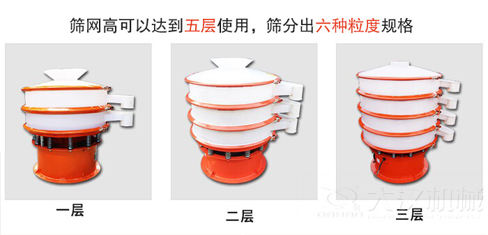 塑料防腐蝕振動篩類型：大料斗式設(shè)備，無料斗式設(shè)備，圓柱形進料口設(shè)備，小型料斗式設(shè)備。