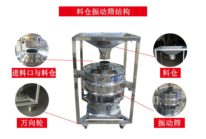 料倉振動篩結構：料倉，進料口與料倉連接點，萬向輪便于移動。