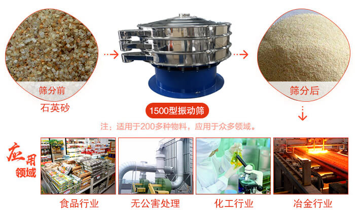 1500型振動篩使用的行業(yè):化工行業(yè)：樹脂，涂料，工業(yè)藥品，化妝品，油漆，中藥粉等。食品行業(yè)：糖粉，淀粉，食鹽，米粉，奶粉，豆?jié){，蛋白粉。金屬，冶金礦業(yè)：鉬粉，鋁粉，銅粉，礦石，合金粉，焊條粉等。公害處理：廢油，廢水，助劑等。