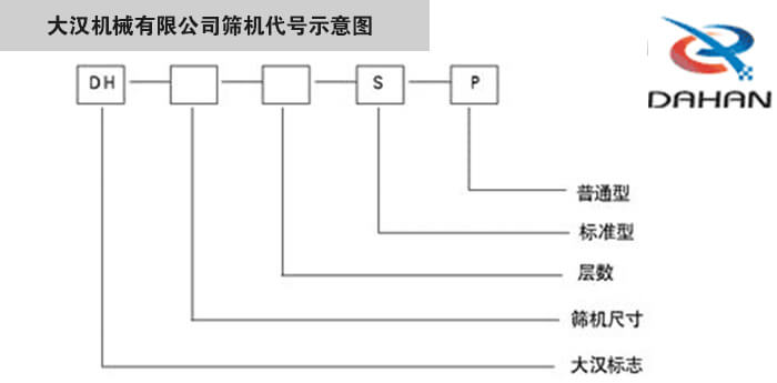 旋振篩型號示意圖大漢機(jī)械有限公司篩機(jī)代號示意圖：DH：大漢標(biāo)志。S：標(biāo)準(zhǔn)型P：普通型。
